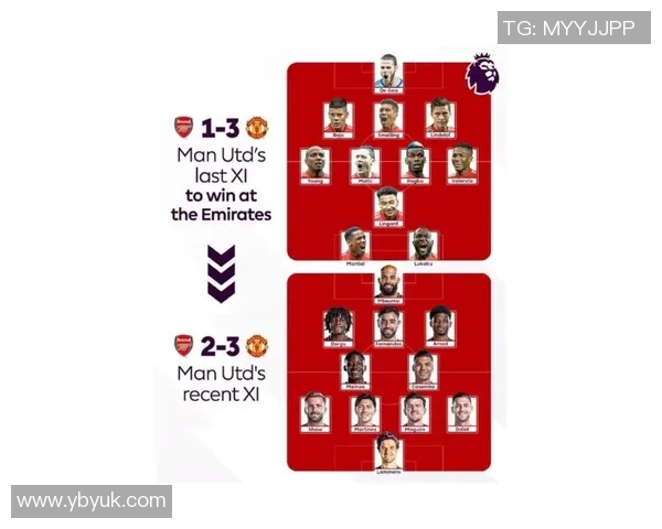 曼联阵容调整：布鲁诺成核心，博格巴离队成最大变数